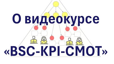 Разработка стратегических целей и задач