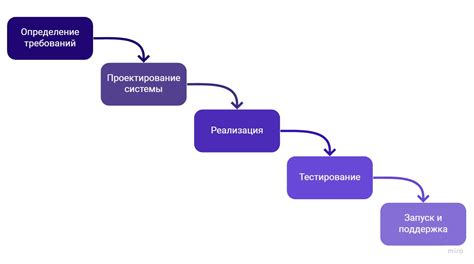 Разработка формы и модели