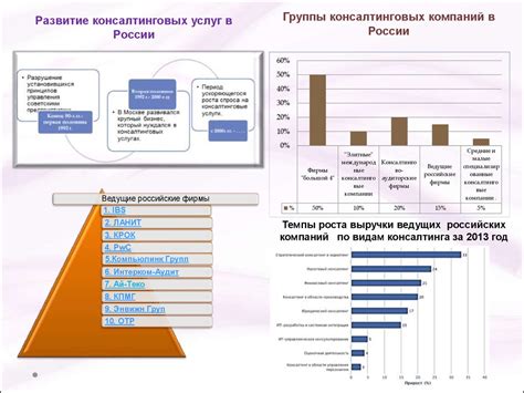 Разработка эффективной стратегии развития