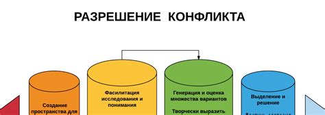 Разрешение конфликтов и поиск компромиссов