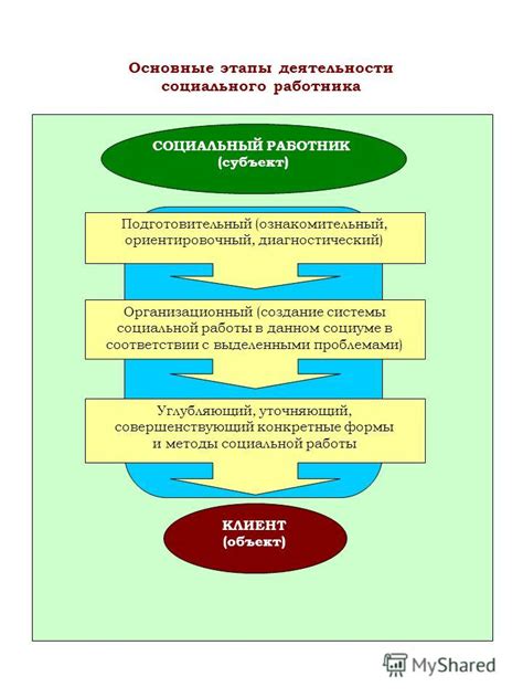 Разрешение проблемы путем обслуживания