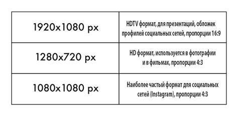 Разрешение 100 дпи: оптимальное соотношение качества и размера файла