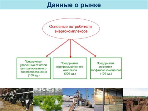 Разрешенное использование в сельскохозяйственном производстве