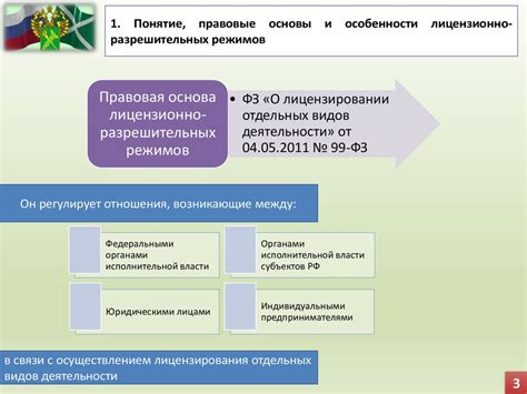 Разрешительная система и процесс лицензирования