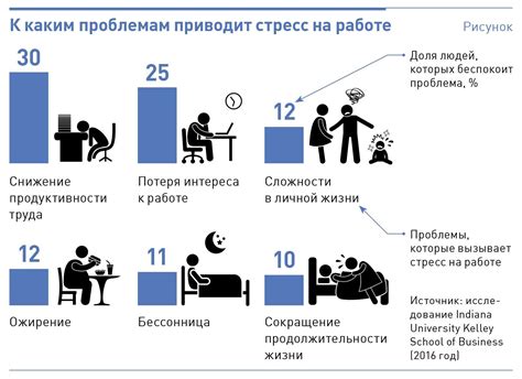 Разрушительная разлука: преодоление и способы борьбы