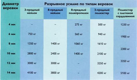 Разрывное усилие и его роль