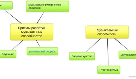 Разряды в указателях: понятие и применение