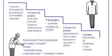 Разряды поваров: перспективы роста карьеры