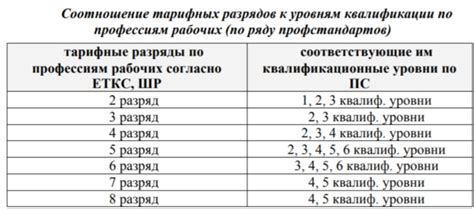 Разряд 3: квалификация и ответственность