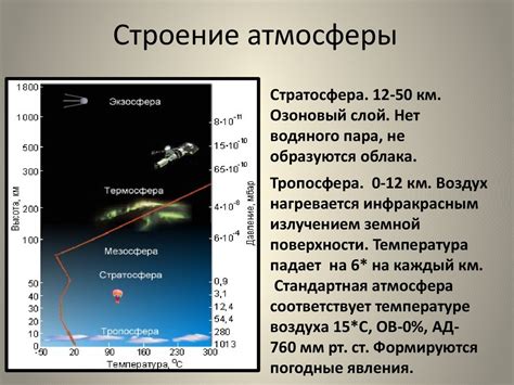 Разряженная атмосфера и пыль