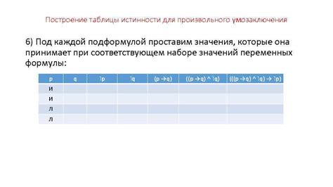 Разумение значения "ложно" для произвольного икс