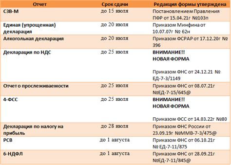 Разумные сроки сдачи объекта