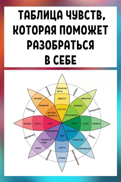 Разумный подход к эмоциям: важность и влияние на качество жизни