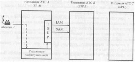 Разъединение соединений