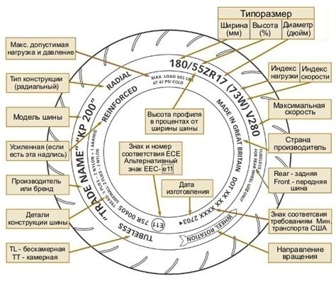 Разъяснение обозначения "комплектуется"