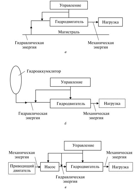 Разъяснение понятия "пневматика"