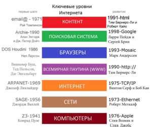 Разъяснение термина "LTE" и его значение на смартфоне