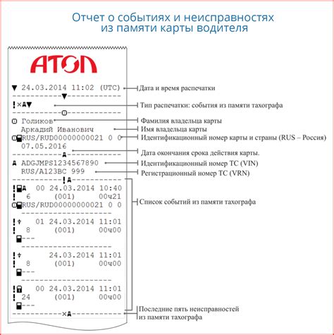 Разъяснения по ведению и хранению данных тахографа