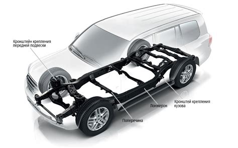 Рама автомобиля и ее роль