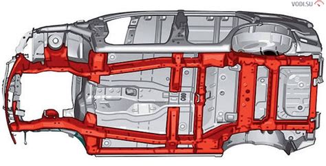 Рама steel: что это значит и какие преимущества?