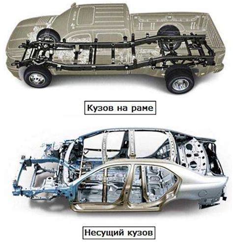 Рамная конструкция автомобиля: особенности и преимущества