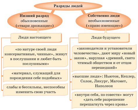 Раскольников и его роль в произведении "Преступление и наказание"