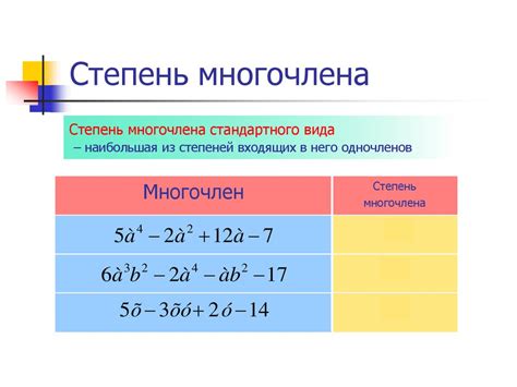 Раскрытие понятия стандартного многочлена