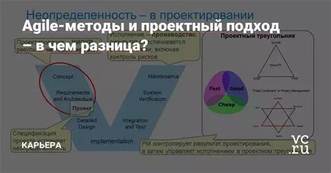 Раскрытие потенциала: как достичь максимальной эффективности?