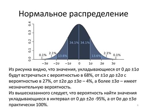 Раскрытие правила 3 сигм: значение для нормального распределения