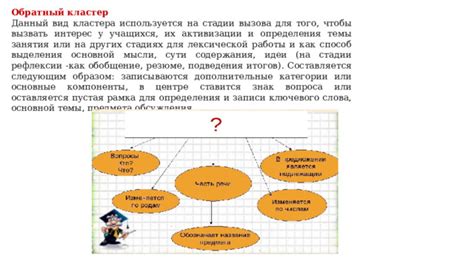 Раскрытие сути темы: основные концепции и определения