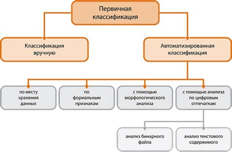 Распознавание и классификация данных