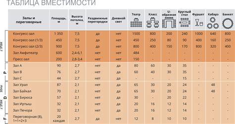 Расположение и вместимость