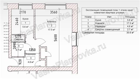 Расположение квартиры на первом этаже