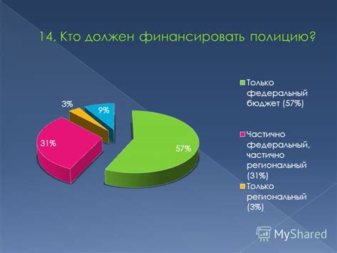 Распределение власти: принципы работы федеративной модели