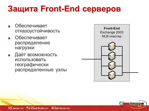 Распределение нагрузки и увеличение отказоустойчивости