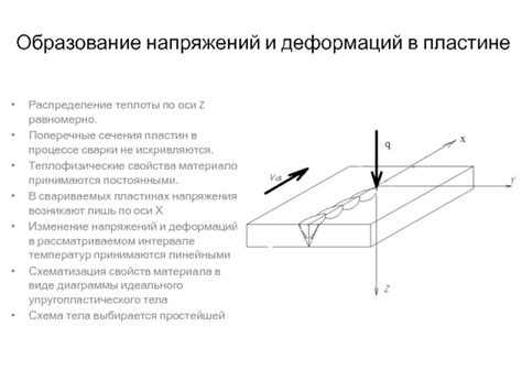 Распределение напряжений и деформаций