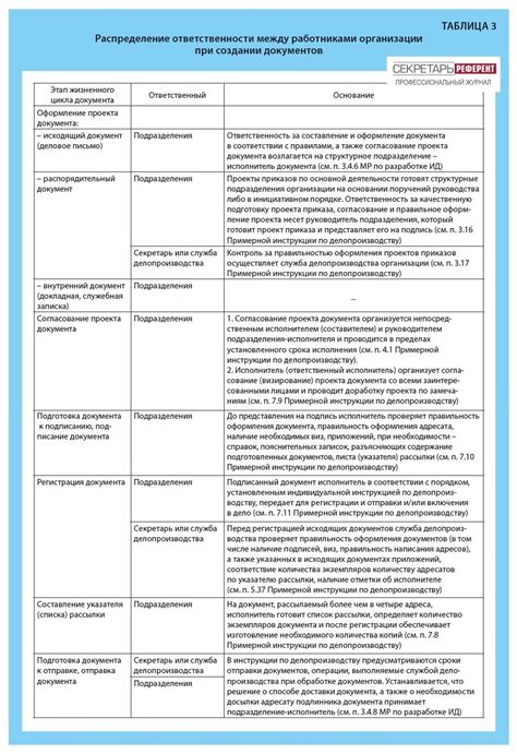 Распределение ответственности за неосторожность