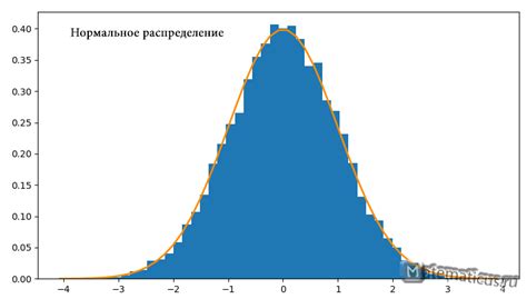 Распределение риска