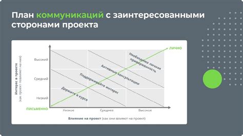 Распределение ролей и ответственности: о чем нужно помнить, считаясь с человеком