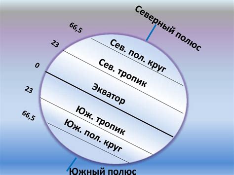 Распределение солнечного света по всей Земле