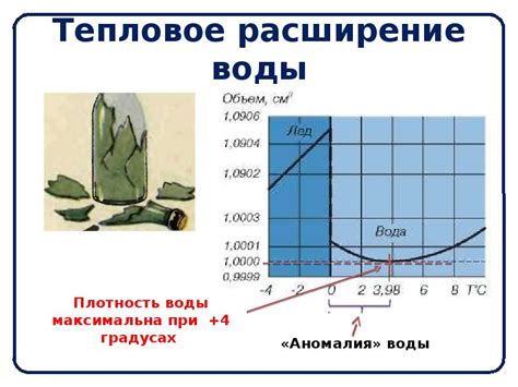 Распределение температуры и движение воды