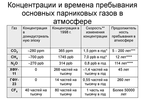 Распределение энергии в атмосфере