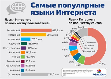 Распространение выражения в интернете