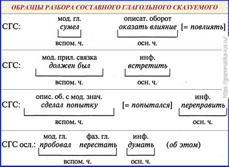 Распространение выражения в русском языке