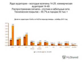 Распространение и аудитория