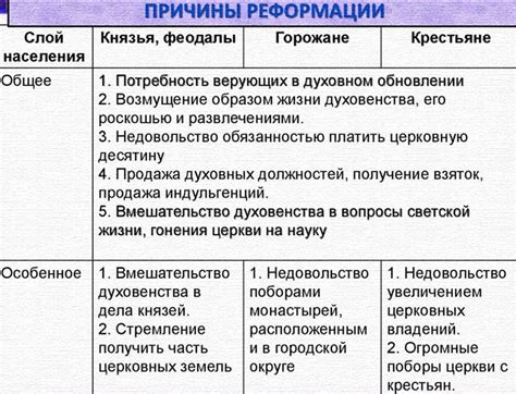 Распространение и влияние реформации