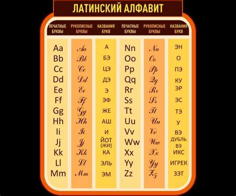 Распространение и использование в современном языке