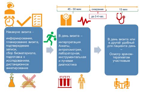 Распространение и риск