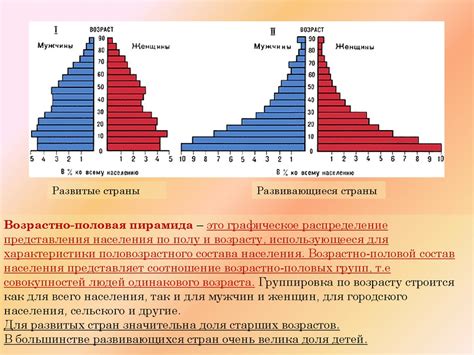 Распространение и состав населения