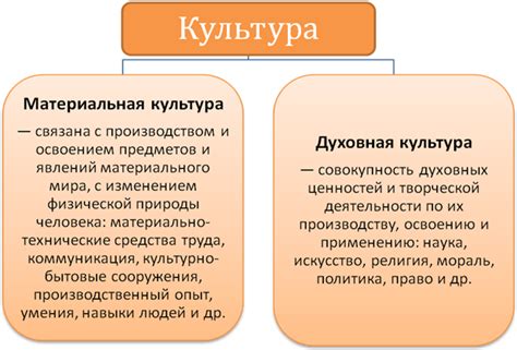 Распространение коррупционной культуры и ее негативное влияние на общество